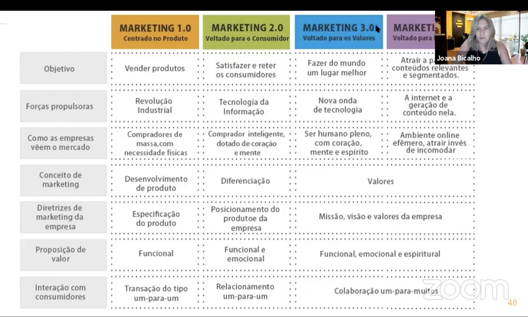 Encuentro Futurible 2021: expertos debatieron sobre estrategias de comunicación para el desarrollo sostenible