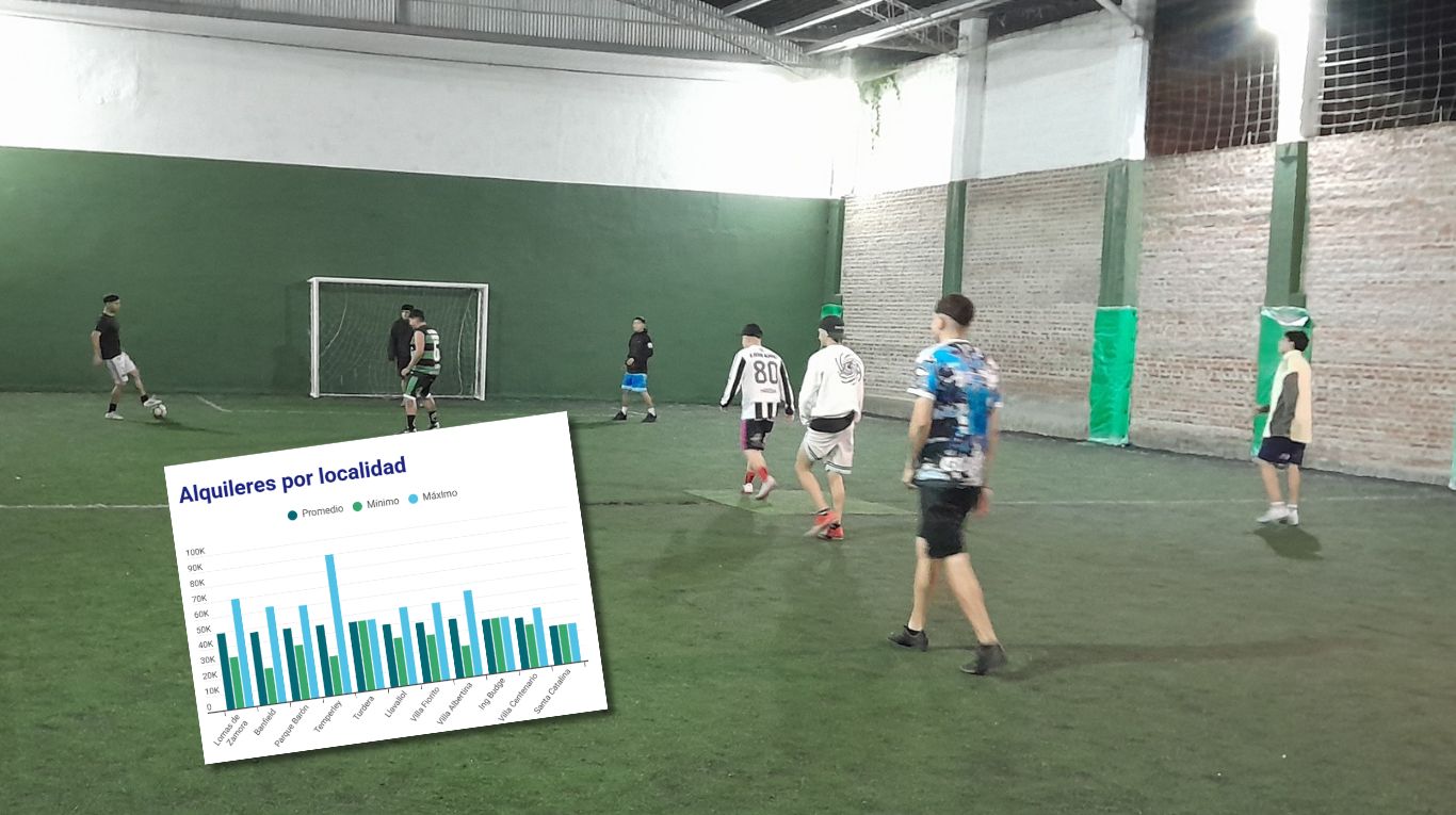 Jugar al fútbol 5 en Lomas de Zamora: cuánto cuesta alquilar una cancha y cuál es la localidad más cara