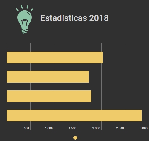 estdisticas-2018.png