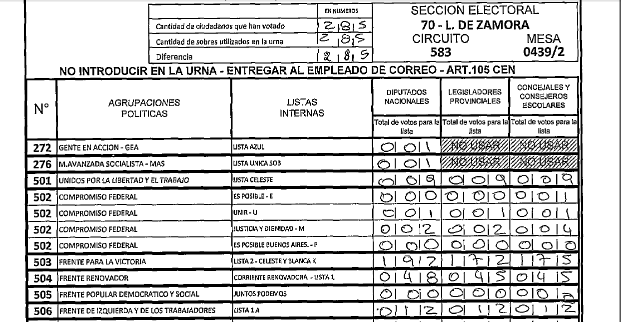 Un dirigente dice que en las PASO «hubo fraude»